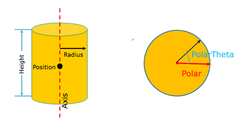 ../_images/cylinder_source.png