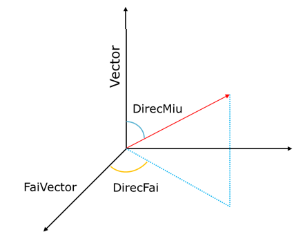 ../_images/flying_direction1.png