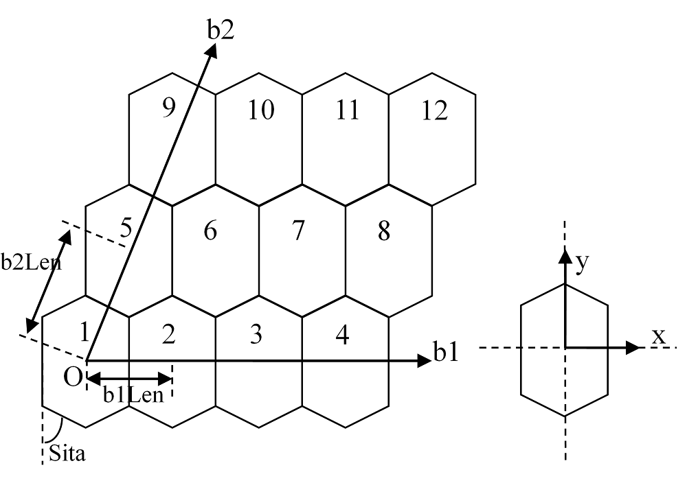 ../_images/lattice_hex1.png