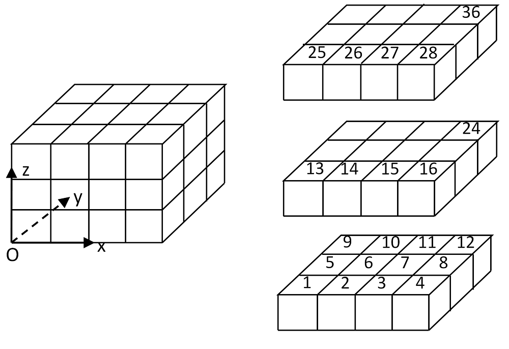 ../_images/lattice_mesh1.png