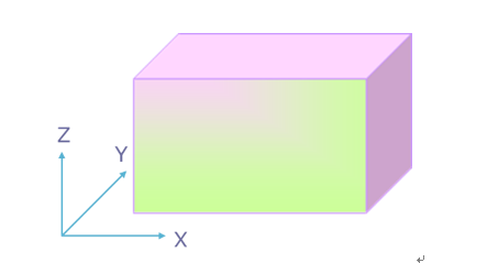 ../_images/rectangular_source1.png